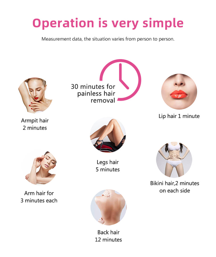 Painless Easy & simple