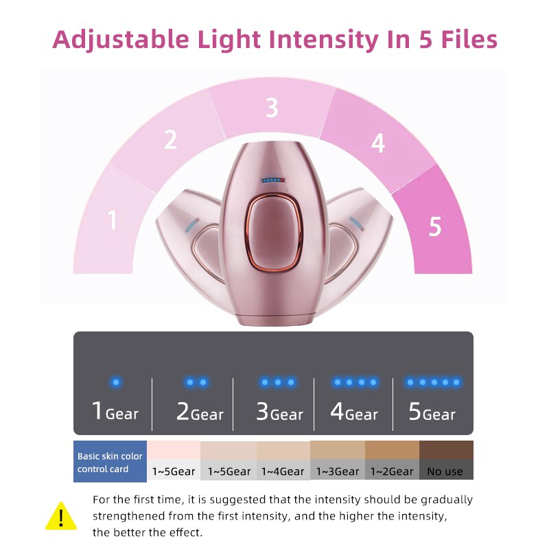 500000 Flashes Mini Handheld Laser Epilator Facial Permanent Hair Removal Device Whole Body Laser  Hair Removal Laser  Machine